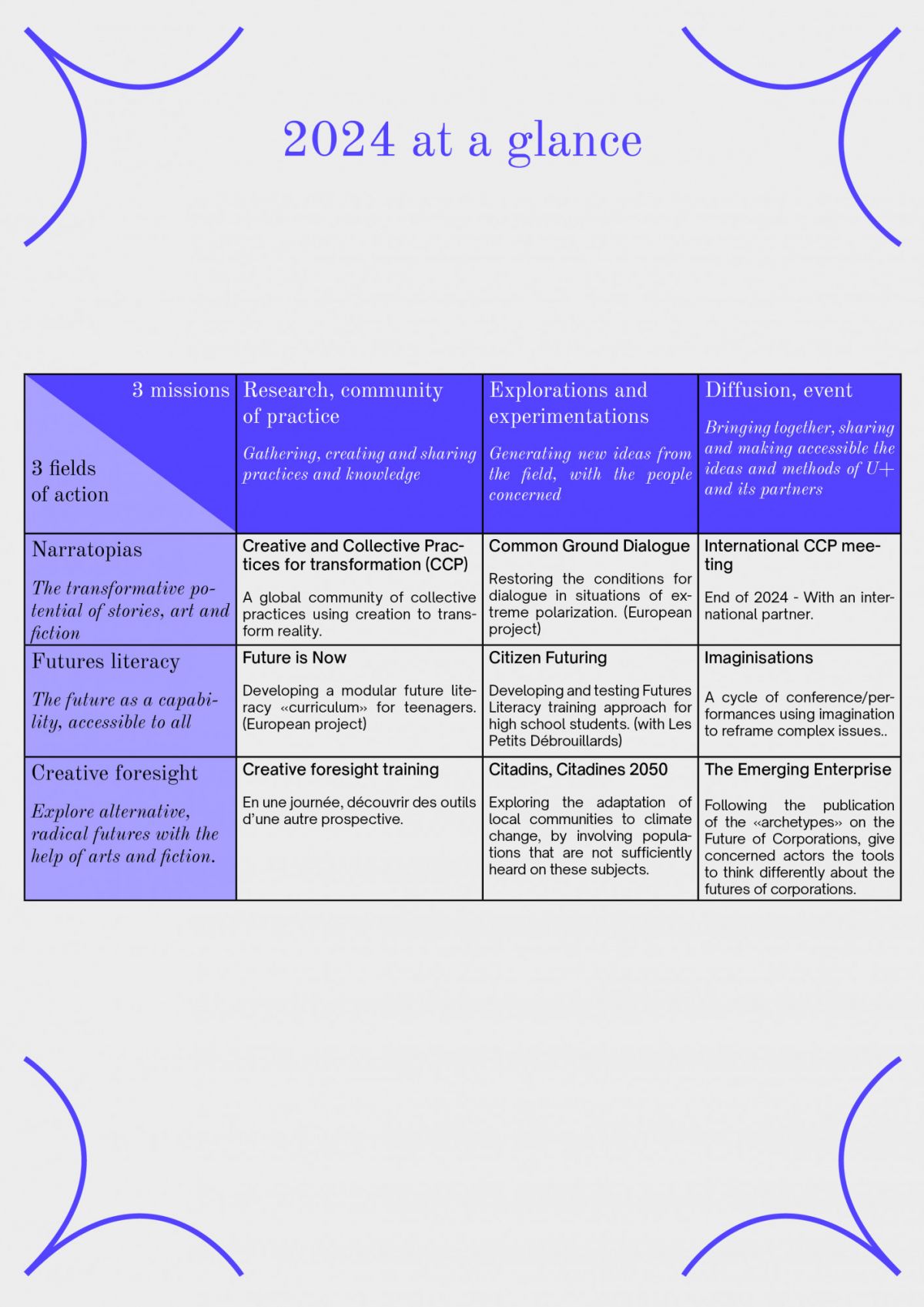 U+’s 2024 Action Plan Plurality University Network